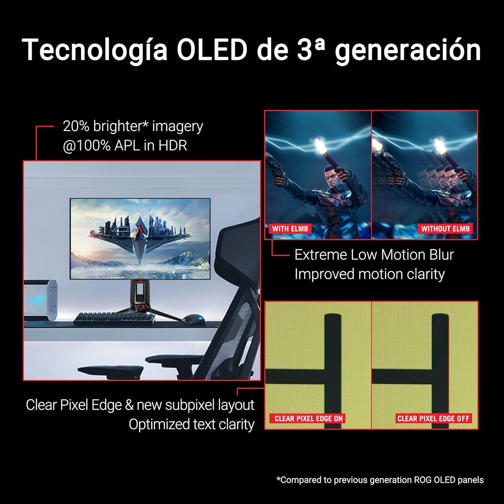 ASUS XG248Q en detalle