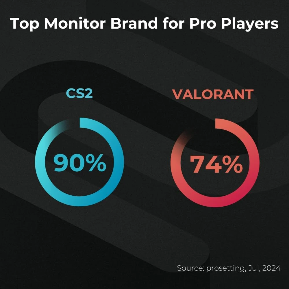 Zowie XL2566X en detalle